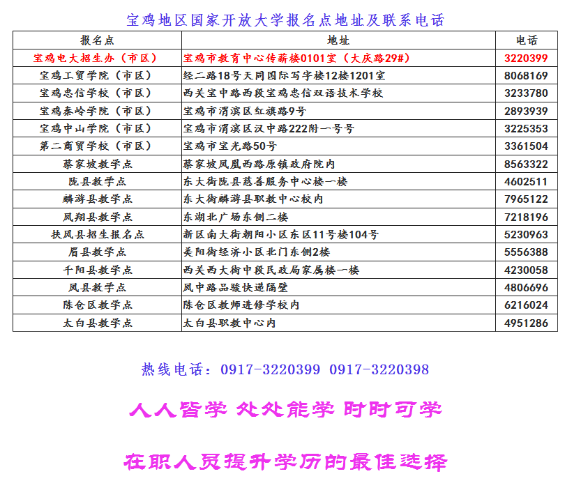 宝鸡陇县开放大学2022年秋季开放教育招生简章